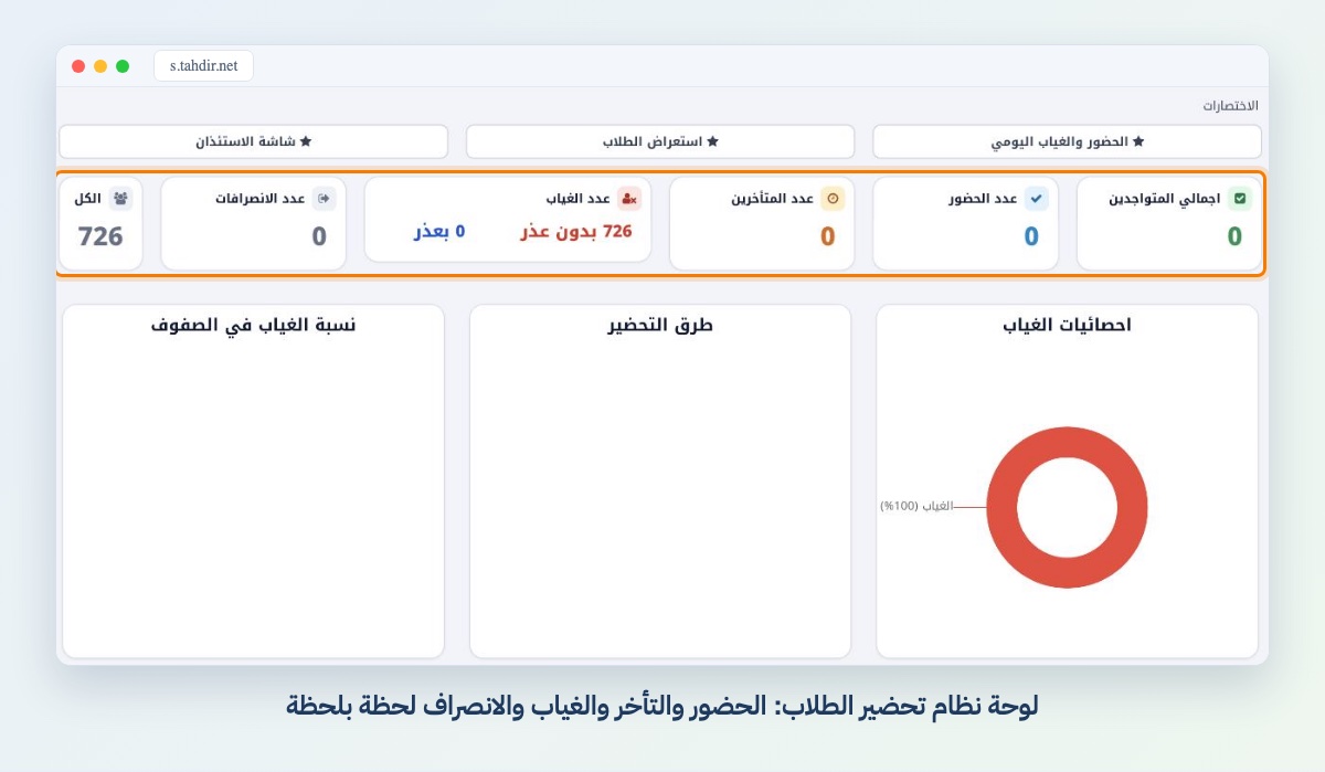 لوحة نظام تحضير الطلاب: الحضور والتأخر والغياب والانصراف لحظة بلحظة
